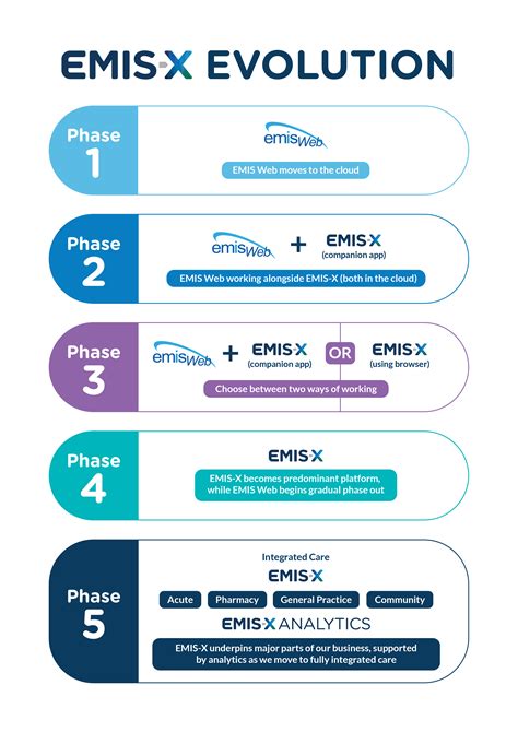 emis emandi|EMIS .